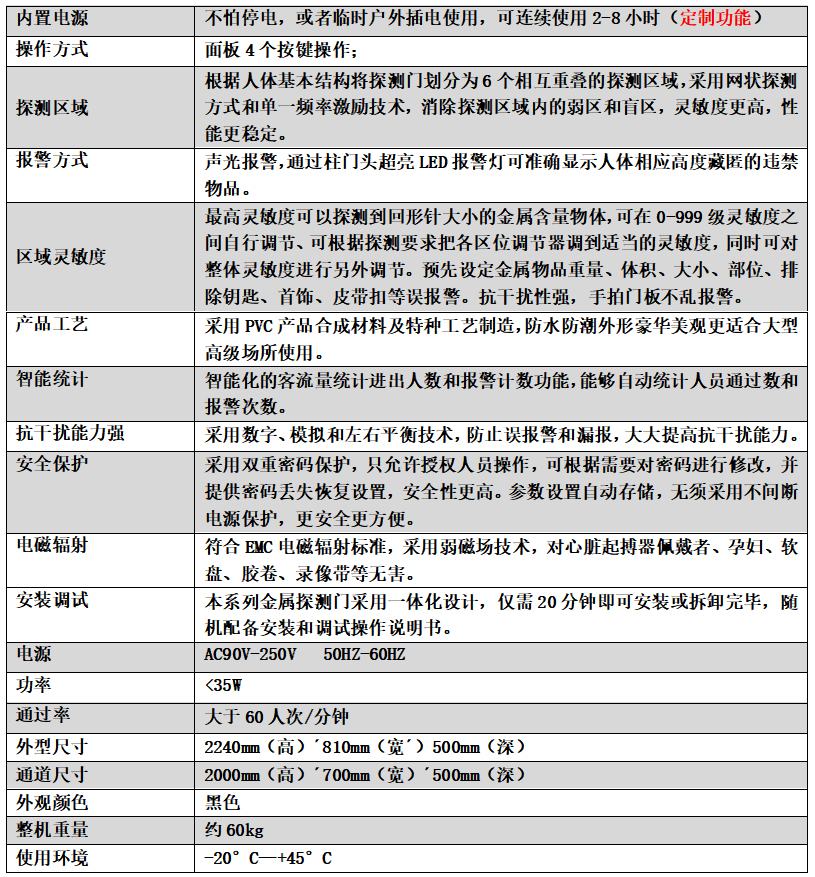 金属安检门801 金属安检门801