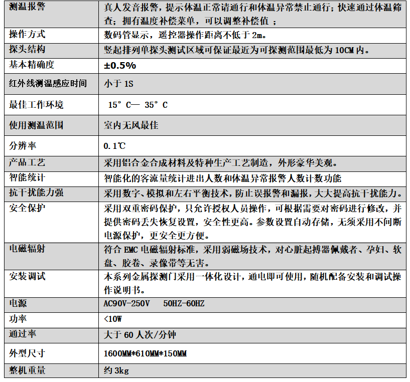 测温盒子 测温盒子