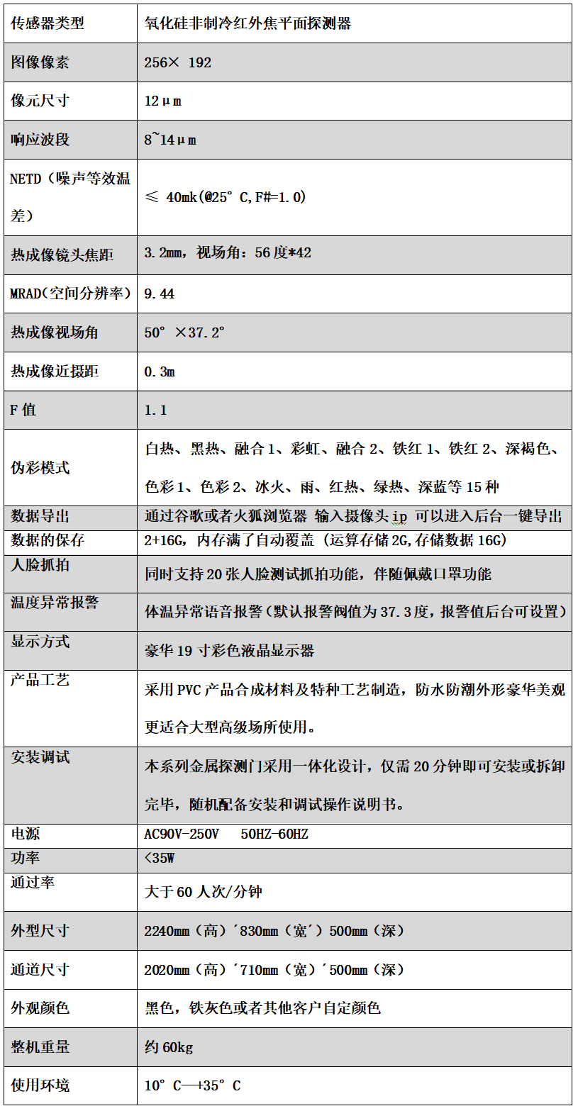 人脸热成像伴随佩戴口罩功能 人脸热成像伴随佩戴口罩功能